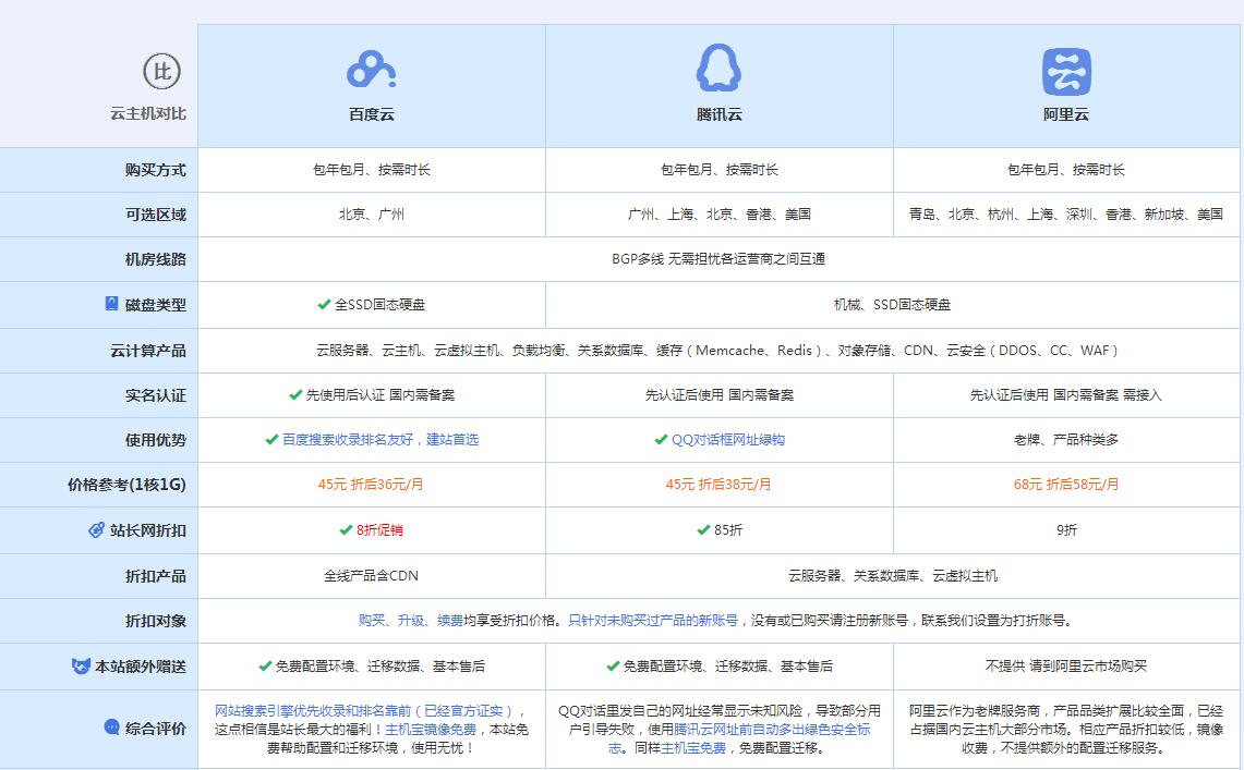 海丰云主机代理对比.jpg